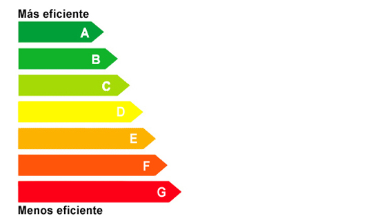 Certificado de Eficiencia Energética