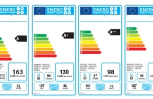 Etiqueta energética para electrodomésticos