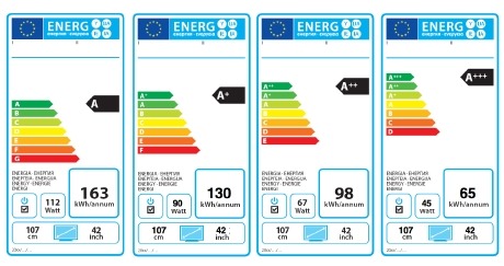 Cerco expedición pesadilla Etiqueta energética para electrodomésticos · Vivienda Saludable