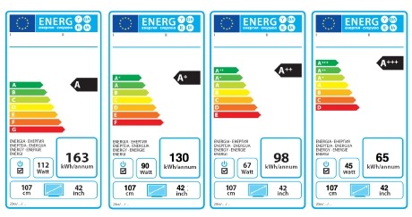 Etiqueta energética para electrodomésticos