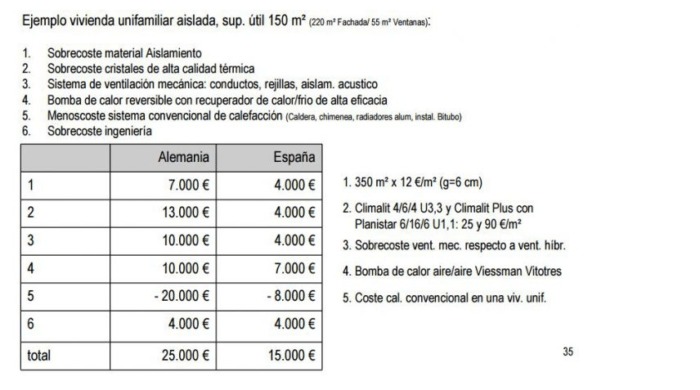 Tabla Micheel Wassouf